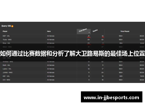 如何通过比赛数据和分析了解大卫路易斯的最佳场上位置