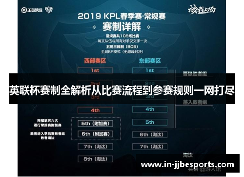 英联杯赛制全解析从比赛流程到参赛规则一网打尽 英联杯赛制全解析从比赛流程到参赛规则一网打尽