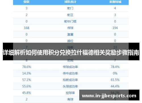 详细解析如何使用积分兑换拉什福德相关奖励步骤指南