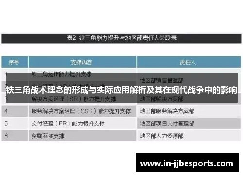 铁三角战术理念的形成与实际应用解析及其在现代战争中的影响