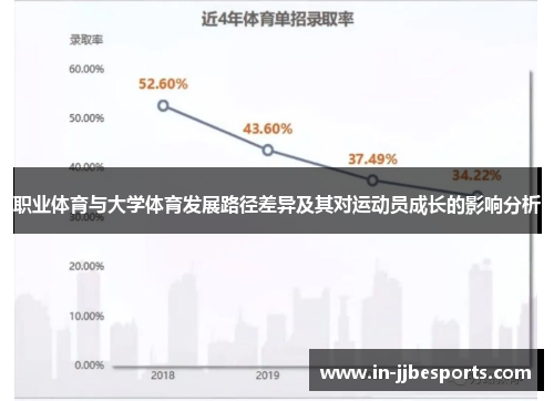 职业体育与大学体育发展路径差异及其对运动员成长的影响分析