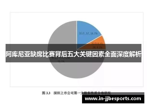 阿库尼亚缺席比赛背后五大关键因素全面深度解析