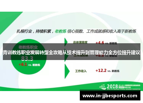 青训教练职业发展转型全攻略从技术提升到管理能力全方位提升建议